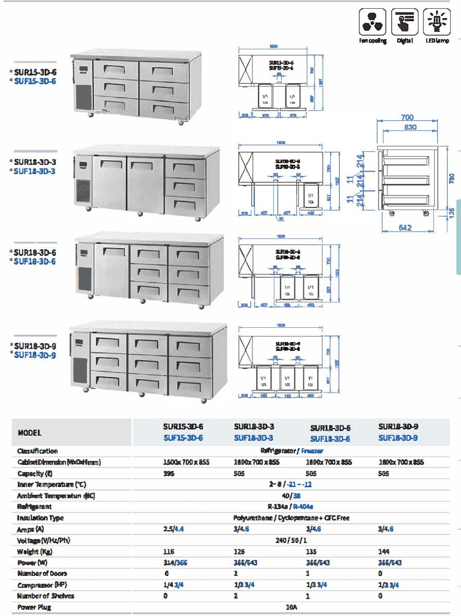 Skipio SUR9-2D-2 Undercounter 2 Drawer Fridge 179L