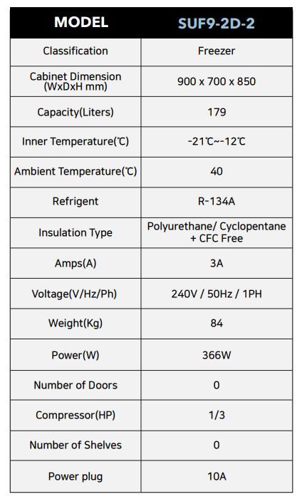 Skipio SUF9-2D-2 Undercounter 2 Drawer Freezer 179L