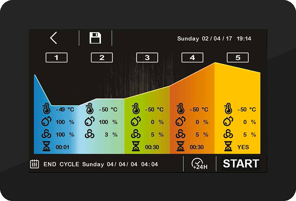 Everlasting Retarder Prover RPE5790S