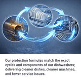 CLEAR WASH DISHWASHER CHEMICAL 5LT - DH - WS5L - Whisk Hospitality - DH-WS5L