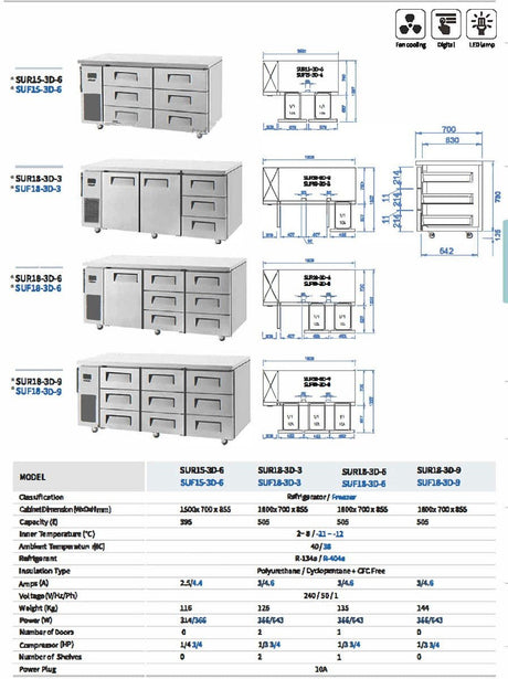 Skipio SUR9 - 2D - 2 Undercounter 2 Drawer Fridge 179L - Whisk Hospitality - SUR9-2D-2