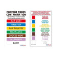 Hygiplas Colour Coded Wall Chart with Allergens FY214 - Whisk Hospitality - FY214
